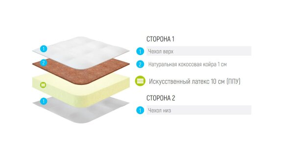 Матрас Lonax Roll Cocos Mini Eco