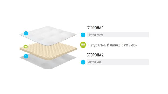 Топпер Lonax Relax Latex 3