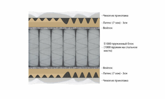 Матрас Vitaflex Easy Relax S1000 Матрас Vitaflex Easy Relax S1000