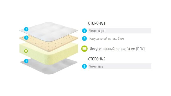 Матрас Lonax Roll Comfort 2