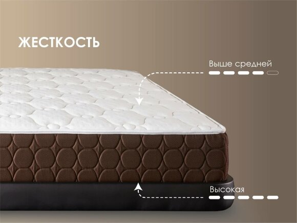 Матрас Dimax Мега Медиум Хард Релакс Матрас Dimax Мега Медиум Хард Релакс