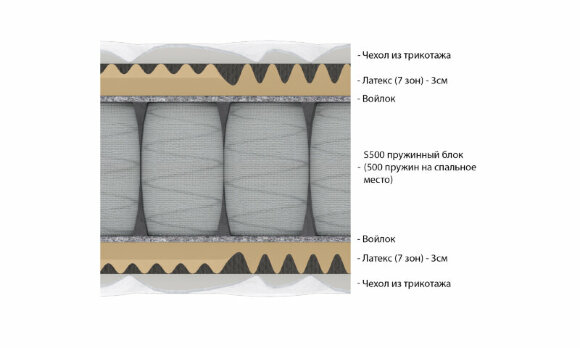 Матрас Vitaflex Easy Relax S500