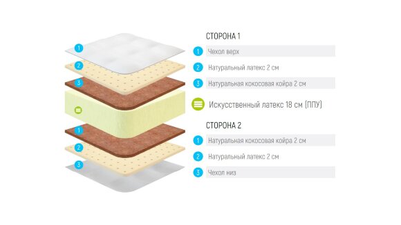 Матрас Lonax Foam Stron Medium Max Plus